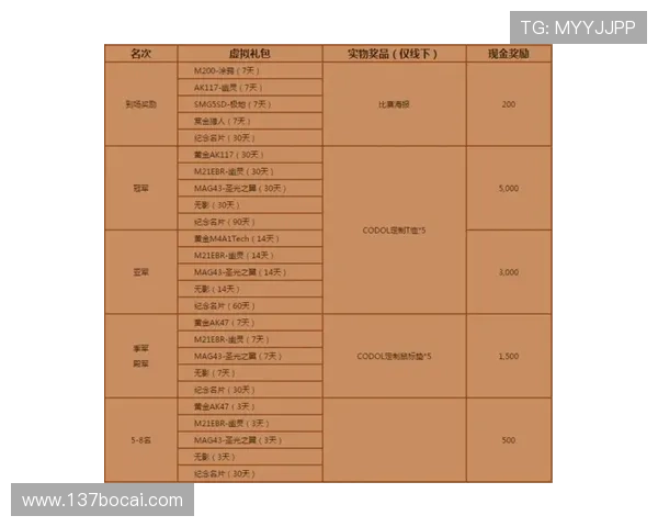 2023年最佳博彩网站推荐，助你赢取丰厚奖金